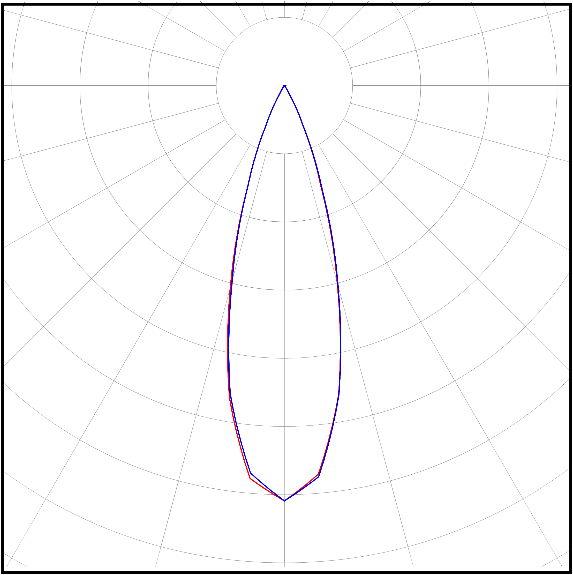 Кривая силы света